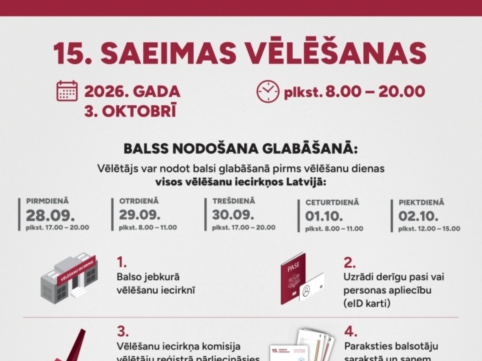15. Saeimas vēlēšanās Mērsragā, iecirknis Nr. 846